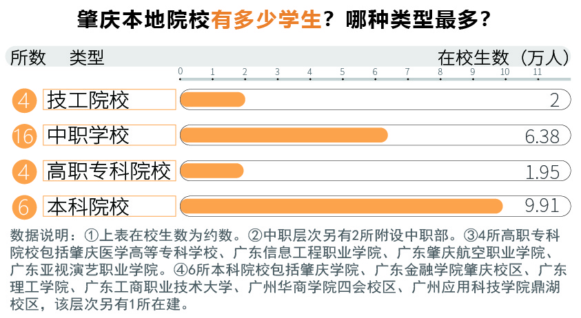 在校生表格.jpg